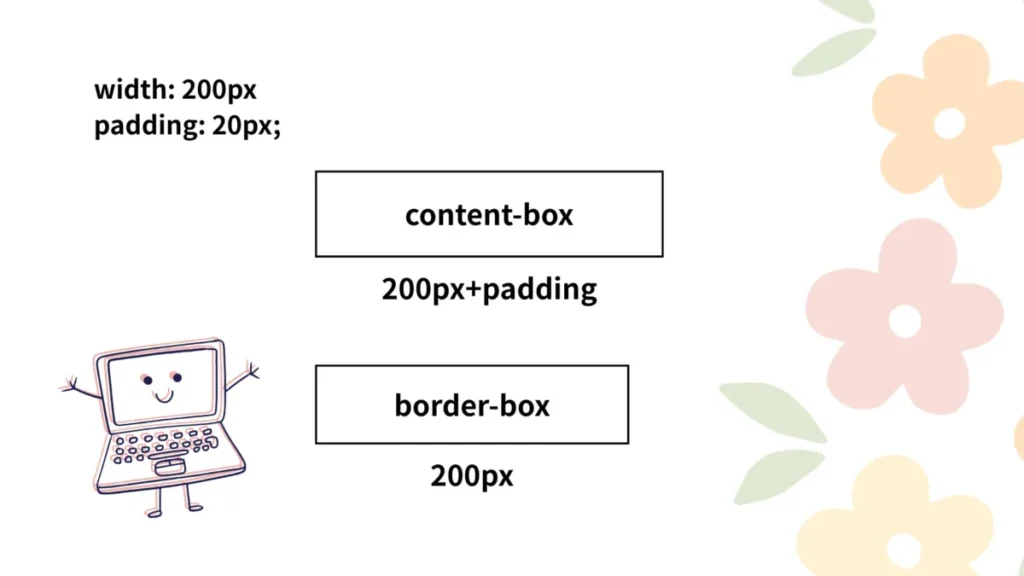 box-sizingの紹介画像